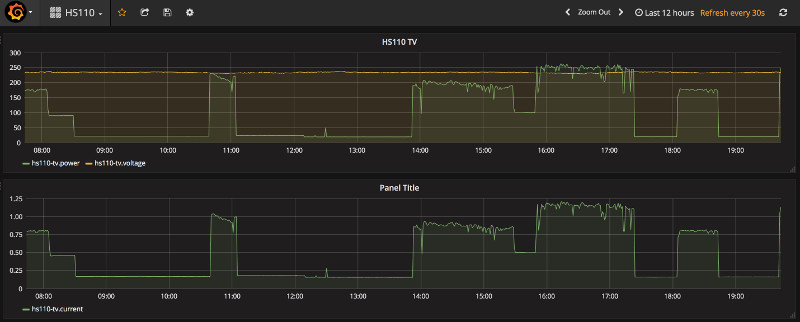 HS110 readings in Grafana